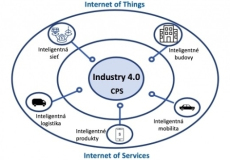 IPA Slovakia, s.r.o.: Korelcia Industry 4.0 a nstrojov Lean manamentu