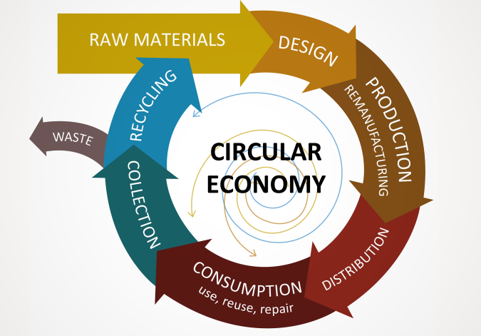 Nvrh novho balka obehovho hospodrstva (Circular economy package)