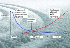 Sušenie materiálu s Luger s.r.o. - stabilné pomery vďaka Attn a Eta +