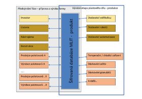 Systém Product Relationship Management - aktívna aplikácia Industry 4.0  v reálnom živote